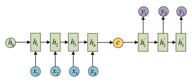 Attention原理及TensorFlow AttentionWrapper源码解析_java